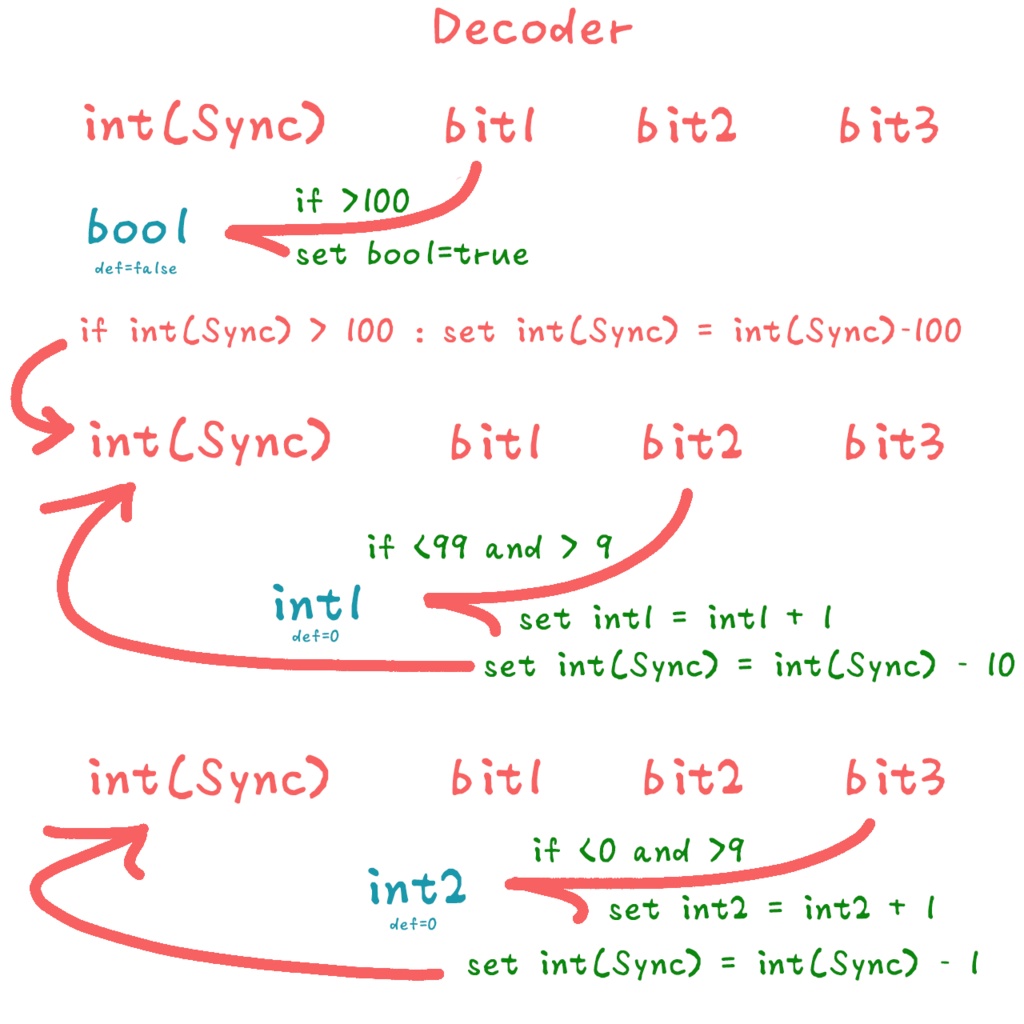 Thrifty Int Parameter