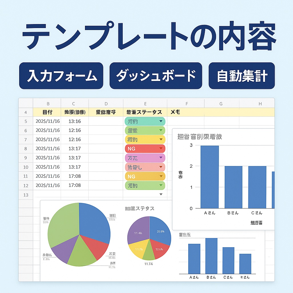 営業架電管理テンプレ|自動集計&ダッシュボード付きスプレッドシート(円グラフ/担当者別分析)