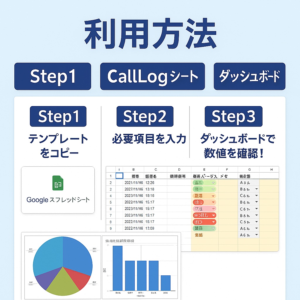 営業架電管理テンプレ|自動集計&ダッシュボード付きスプレッドシート(円グラフ/担当者別分析)