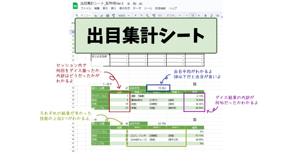 【CoC用素材】出目集計シートVer.4.1【無料配布】