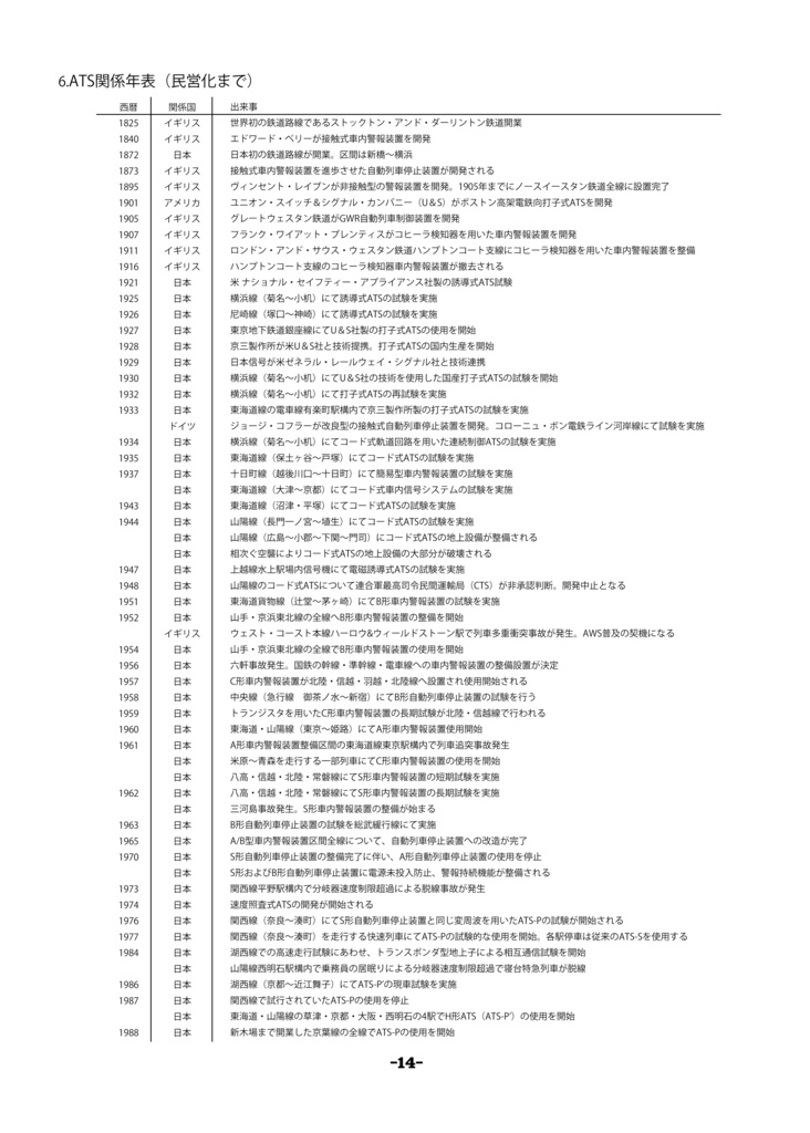 【電子版】ATSその歴史と発展(2)-特集B・S・P-