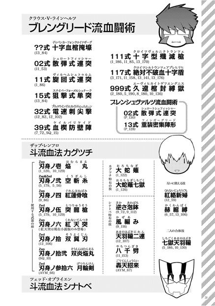 自分のための血界辞典
