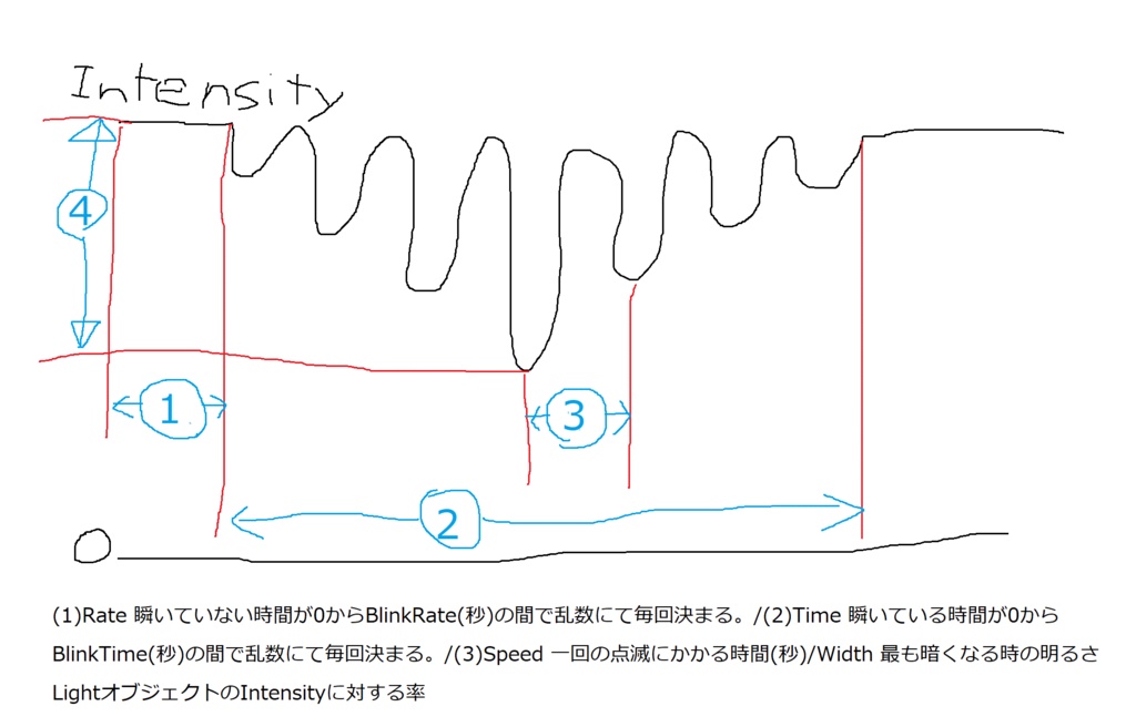 【無料】VRChat world向け またたくライト