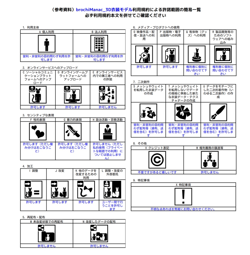 brochiManac衣装モデル共通利用規約