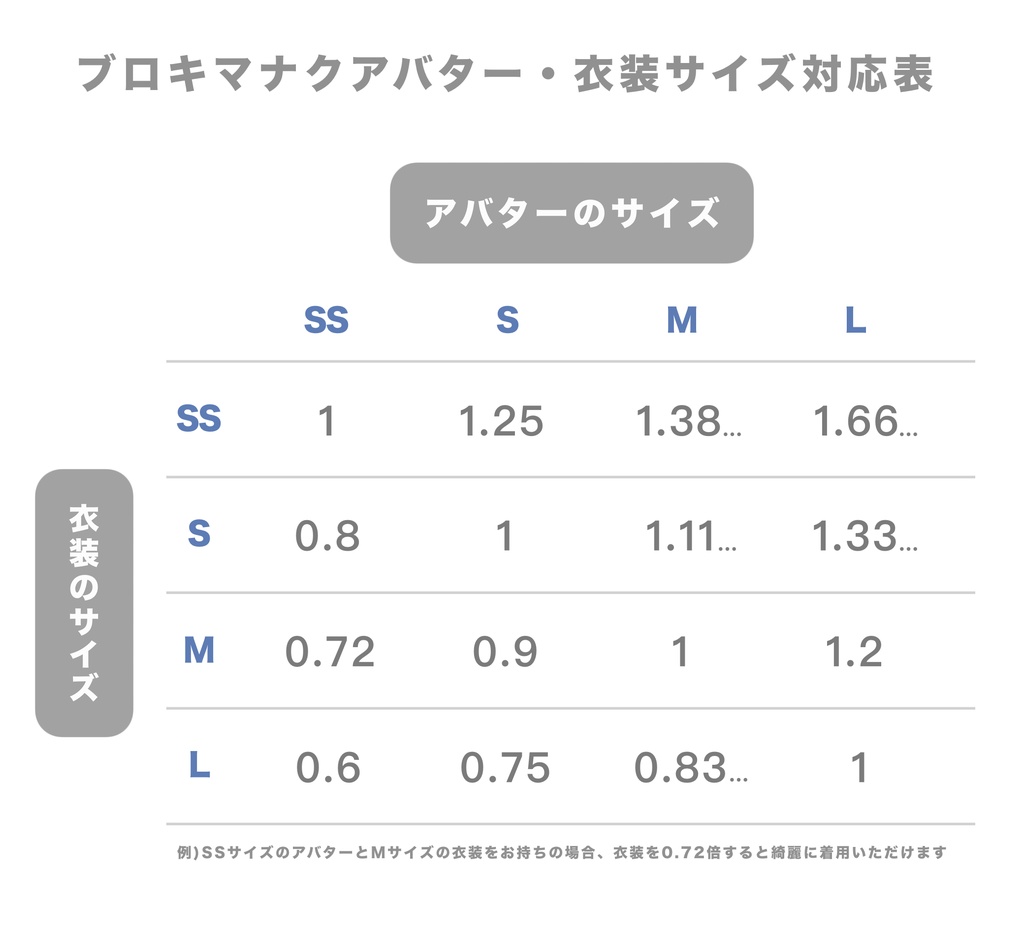 【もちふぃった~】ブロキマナクアバター用プロファイル※順方向のみ