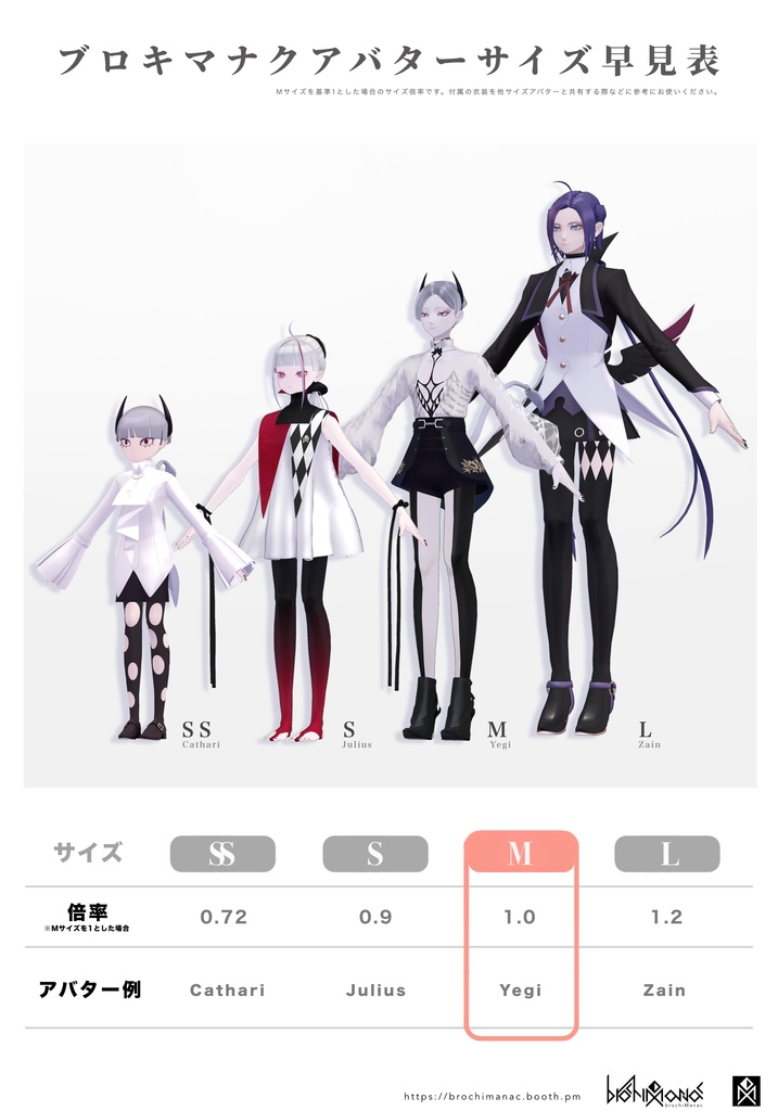 【もちふぃった~】ブロキマナクアバター用プロファイル※順方向のみ
