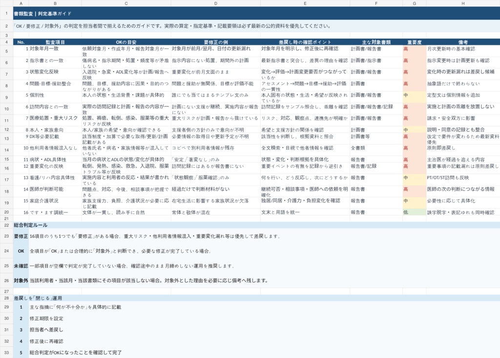 訪問看護管理者向け|月次業務・書類監査チェックExcel【計画書・報告書・期限管理】