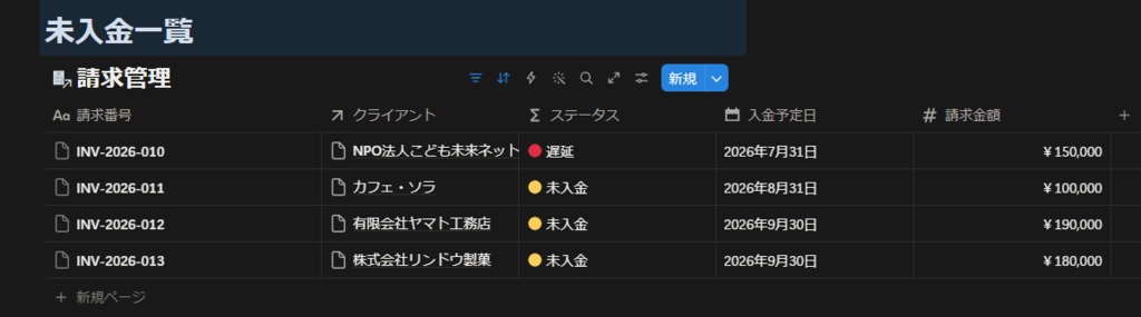 個人事業主・フリーランスのための事業管理テンプレート|Notion
