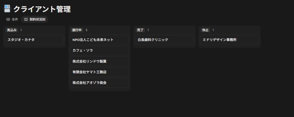 個人事業主・フリーランスのための事業管理テンプレート|Notion