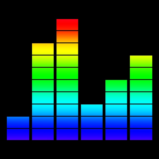 オーディオスペクトラム（棒グラフ）GIFアニメ