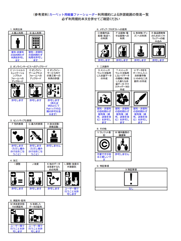 【VRChatワールド用】カーペット用軽量ファーシェーダー【Quest対応】