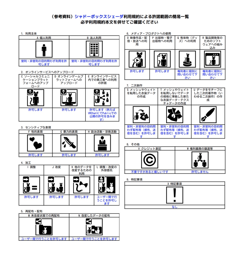【VRChatワールド想定】シャドーボックス、デコパージュシェーダー