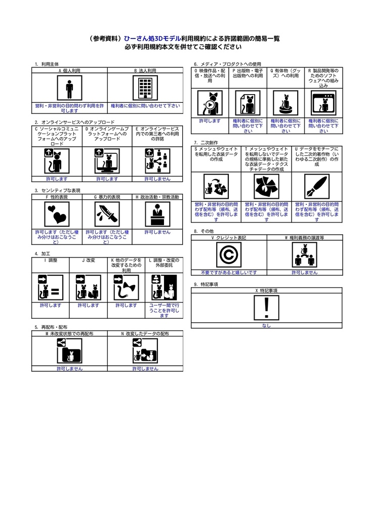 ルフカちゃん専用 swim wear