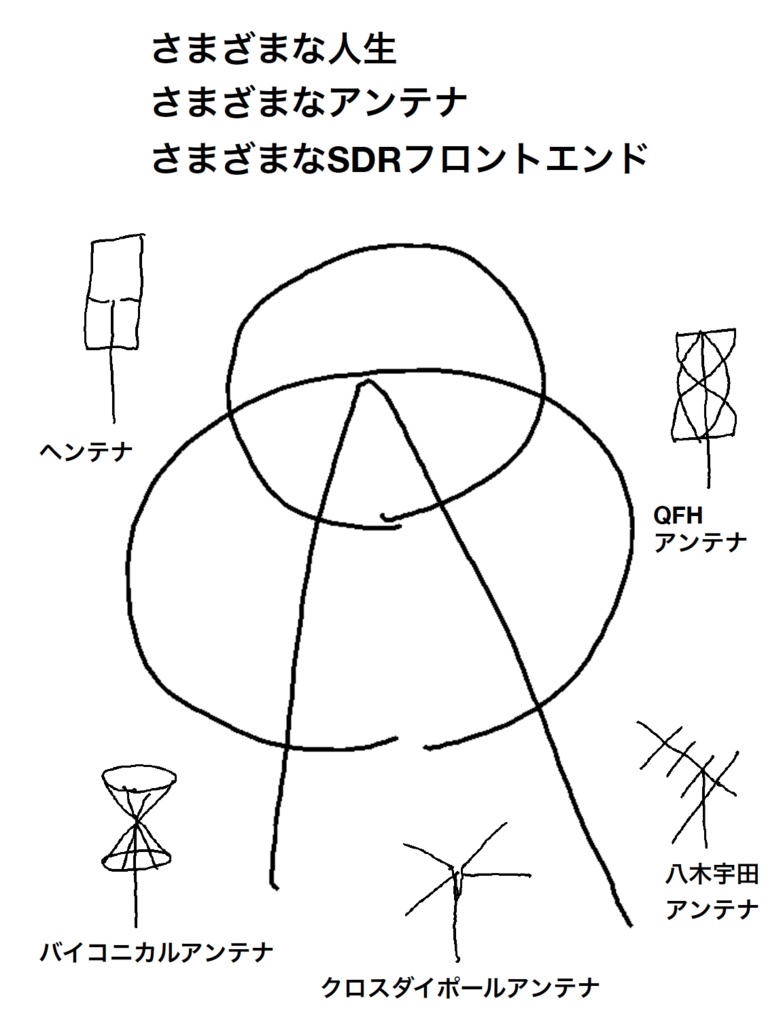 さまざまな人生 さまざまなアンテナ さまざまなSDRフロントエンド