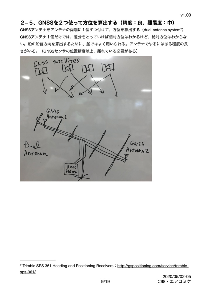 やはりお前らの 北(North)は まちがっている。〜青年は極北を目指す〜〜+α:ソフトウェア無線で rtl-sdr、SDR#とGQRXで記録して再生する〜