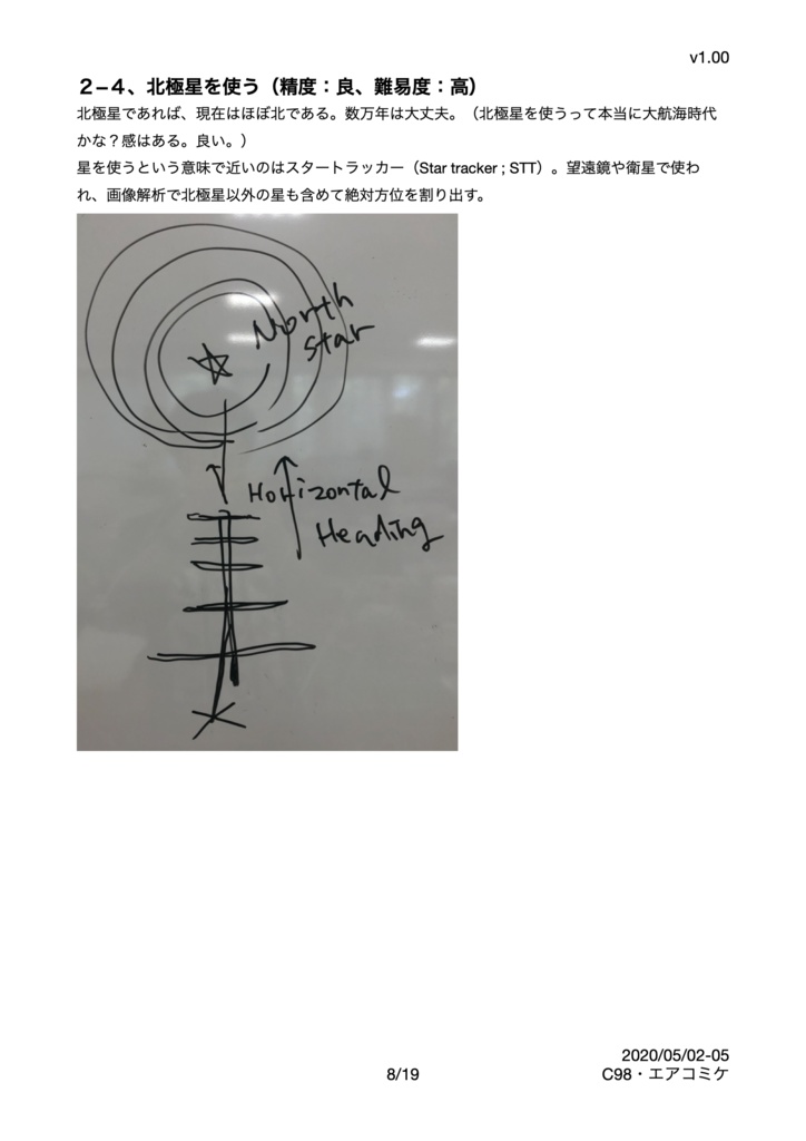やはりお前らの 北(North)は まちがっている。〜青年は極北を目指す〜〜+α:ソフトウェア無線で rtl-sdr、SDR#とGQRXで記録して再生する〜