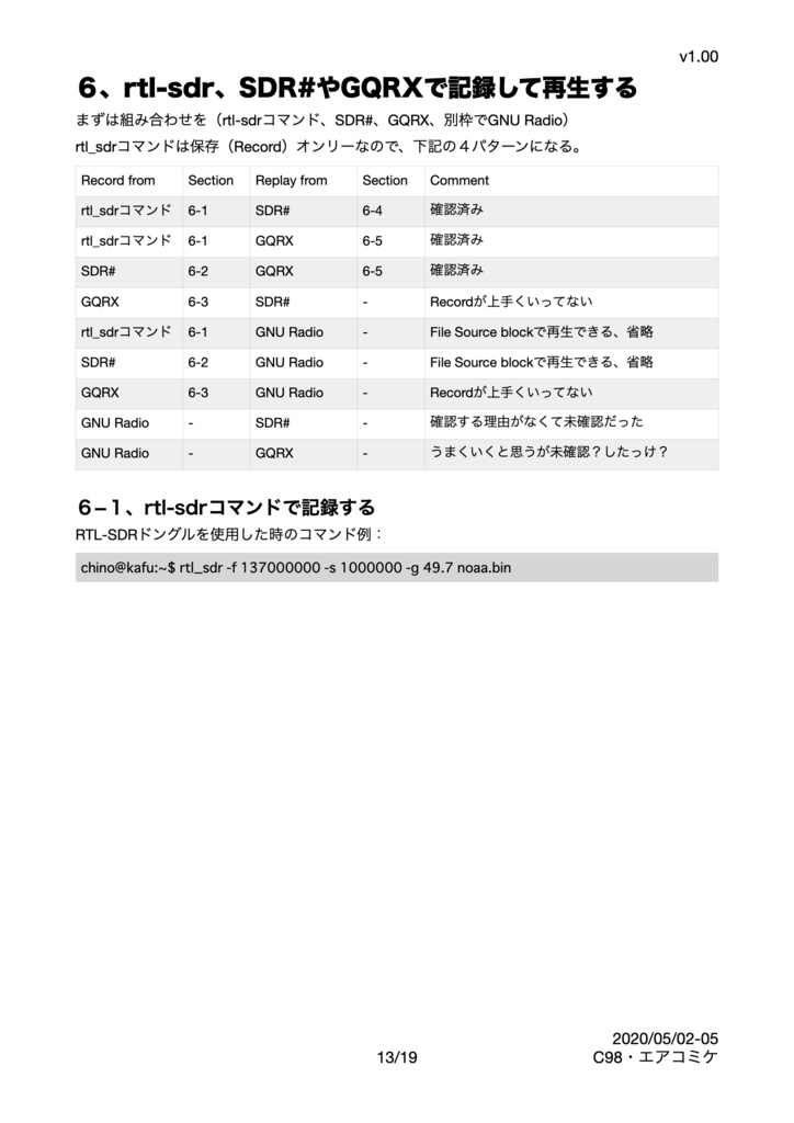 やはりお前らの 北(North)は まちがっている。〜青年は極北を目指す〜〜+α:ソフトウェア無線で rtl-sdr、SDR#とGQRXで記録して再生する〜