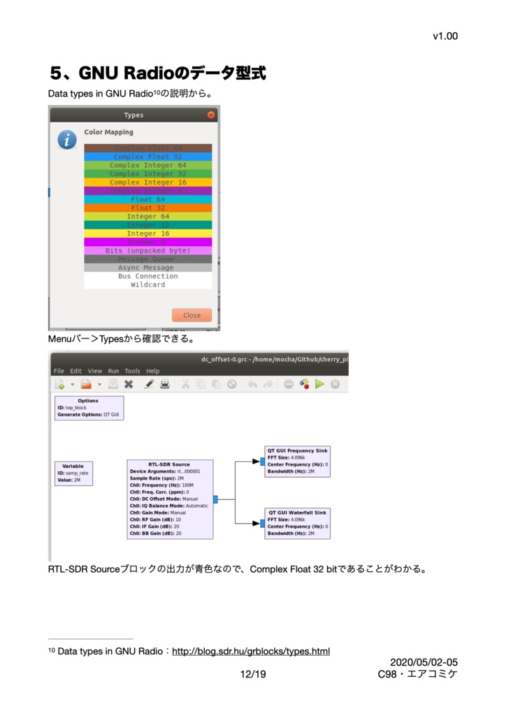 やはりお前らの 北(North)は まちがっている。〜青年は極北を目指す〜〜+α:ソフトウェア無線で rtl-sdr、SDR#とGQRXで記録して再生する〜