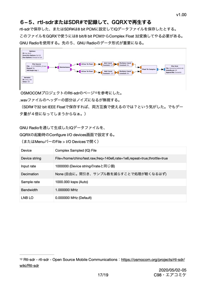 やはりお前らの 北(North)は まちがっている。〜青年は極北を目指す〜〜+α:ソフトウェア無線で rtl-sdr、SDR#とGQRXで記録して再生する〜