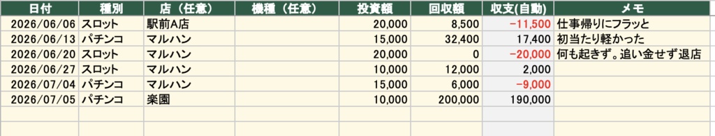 パチンコ・スロット収支管理シート|1回15秒で"本当の収支"がわかるExcelテンプレート!