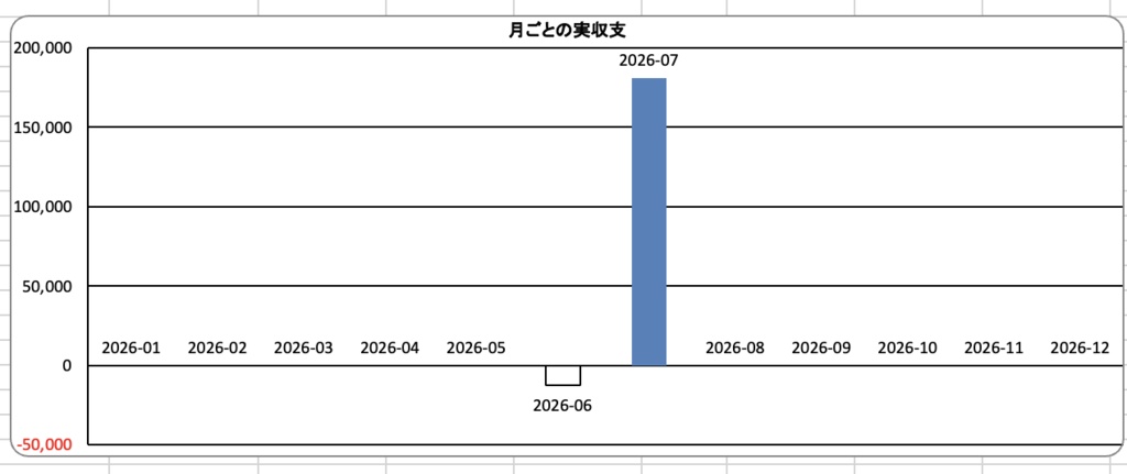 パチンコ・スロット収支管理シート|1回15秒で"本当の収支"がわかるExcelテンプレート!