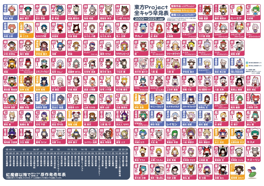 東方全キャラ早見表クリアファイル ver.2025