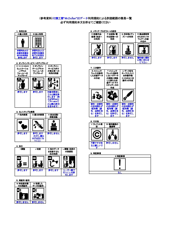 3Dアバター“Mr.Dullan”