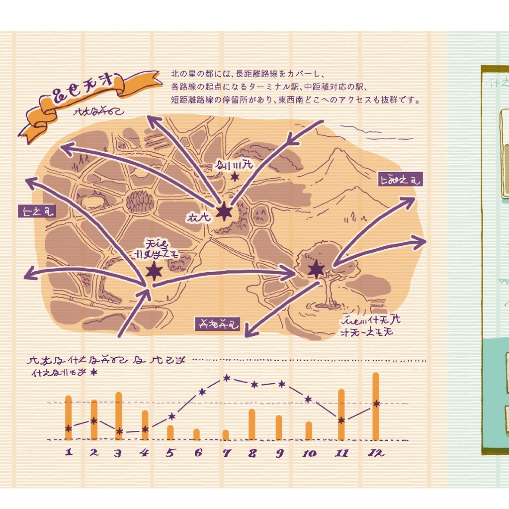 ZINE「飛行船都市 北の星の都」