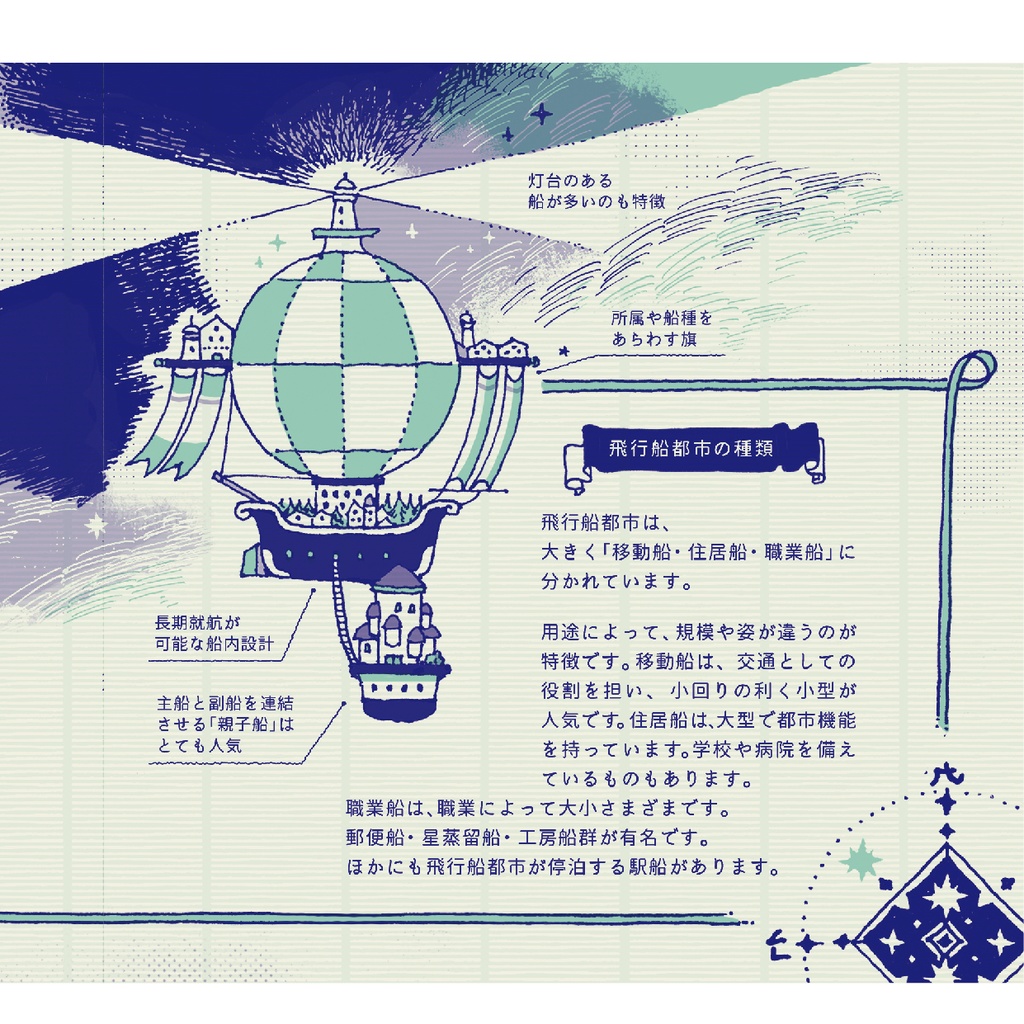 ZINE「飛行船都市 案内書」