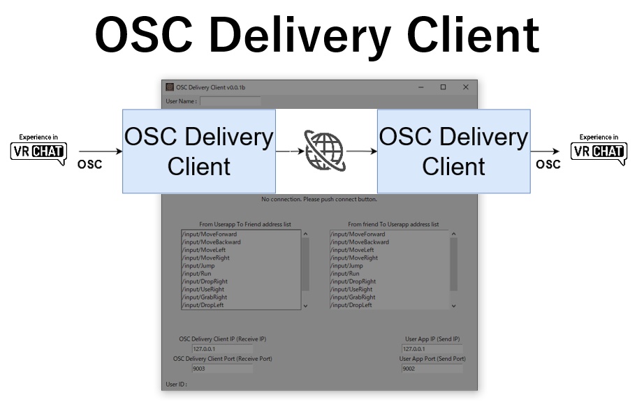 OSC Delivery Client