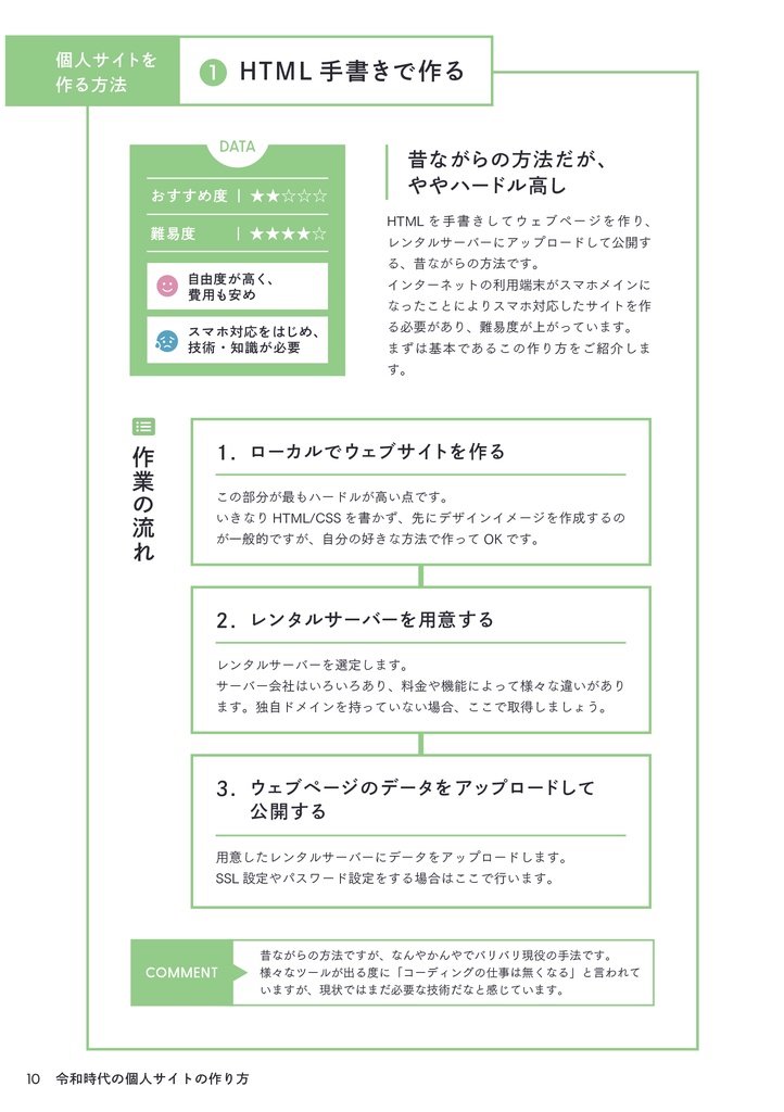 令和時代の個人サイトの作り方