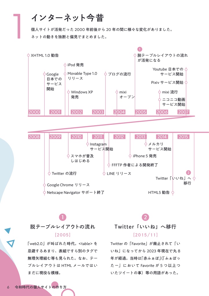 令和時代の個人サイトの作り方