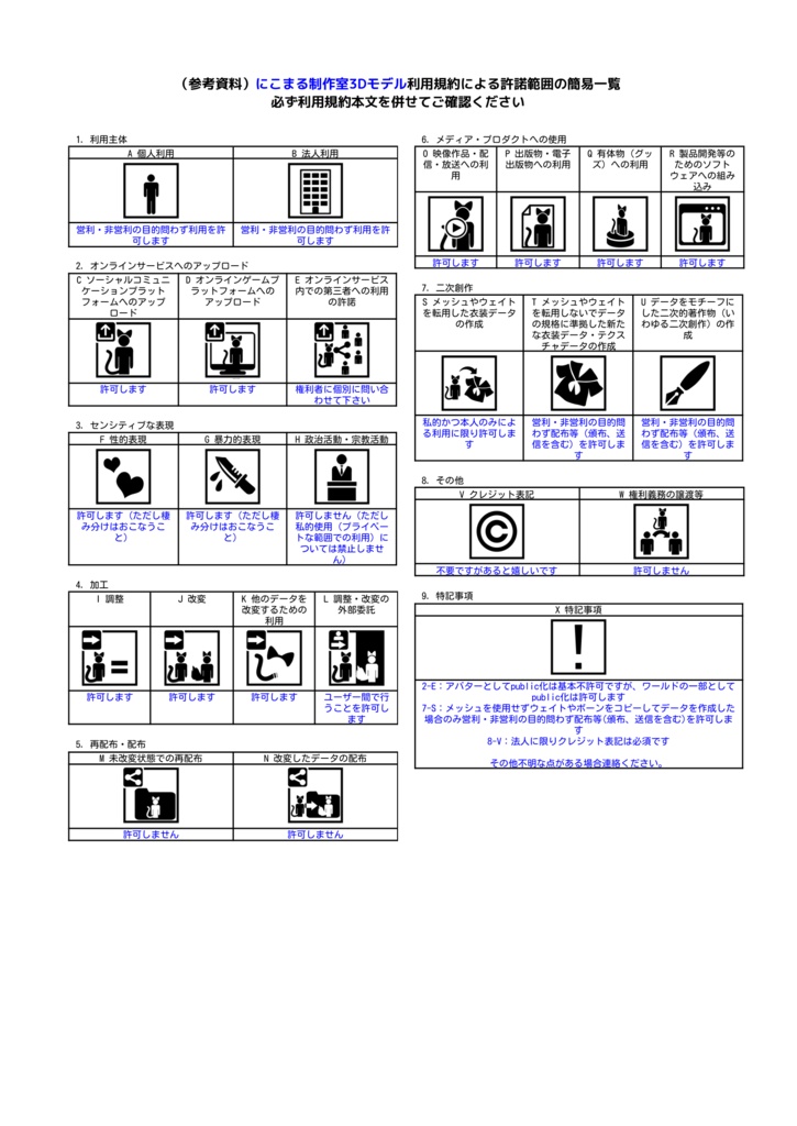 VRChat想定3Dアバター【チビ白ハゲ】