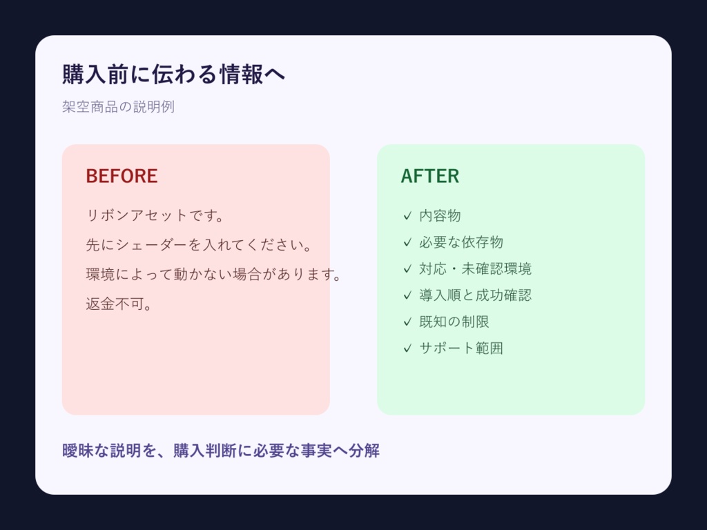 VRChat販売ページ&README 日英テンプレートキット