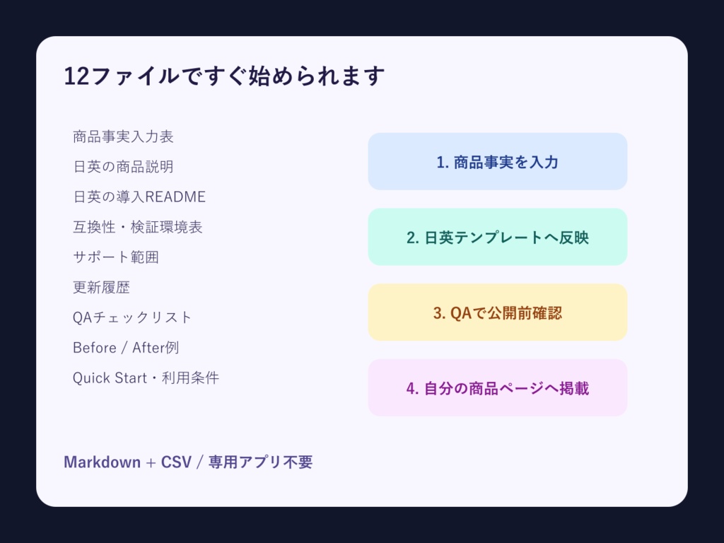 VRChat販売ページ&README 日英テンプレートキット