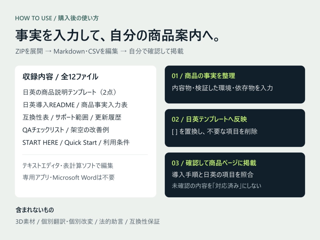 VRChat販売ページ&README 日英テンプレートキット