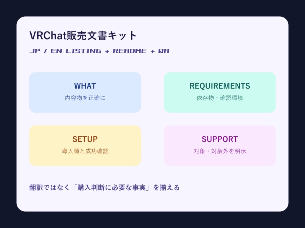 VRChat販売ページ&README 日英テンプレートキット
