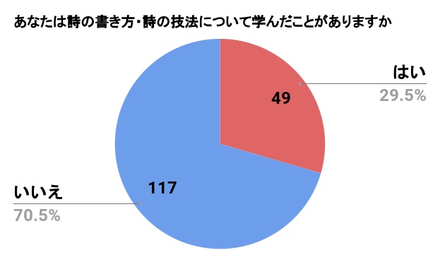 詩誌「BONE」vol.1