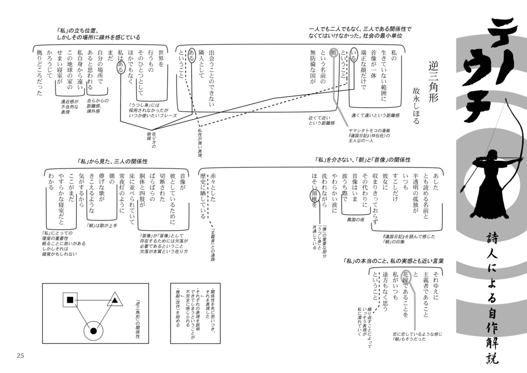 詩誌「BONE」vol.2