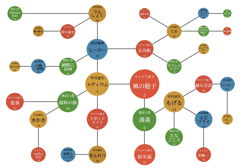 ギルド(武田地球×ケイトウ夏子×中川達矢×渡辺八畳)