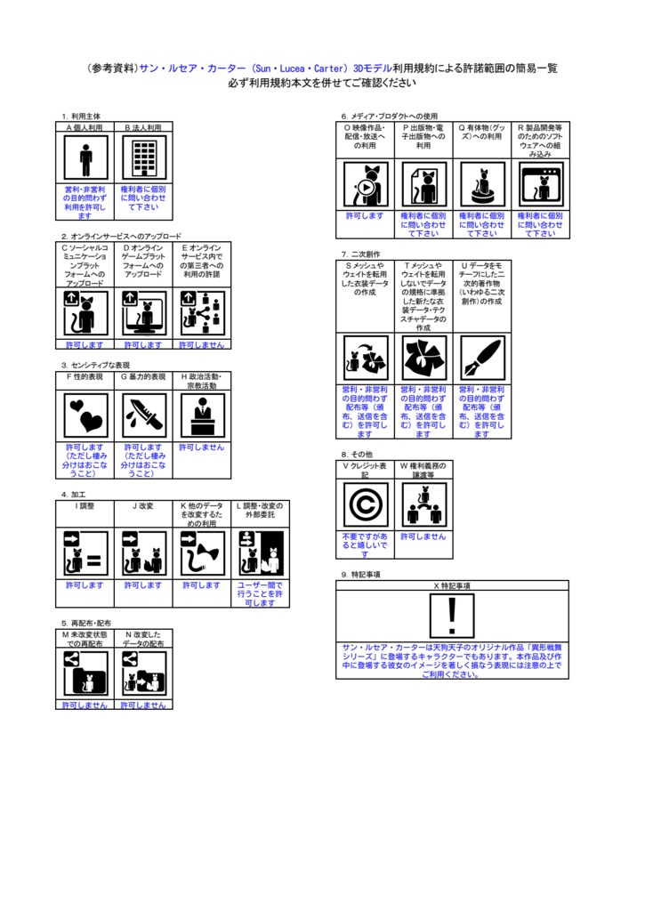 【新衣装追加】オリジナル3Dモデル「サン・ルセア・カーター(Sun_Lucea_Carter)」