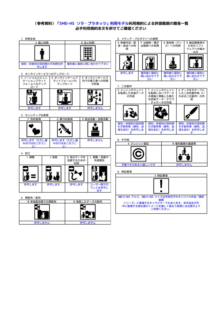 【姉妹セット】オリジナル3Dモデル「アルス & メイズ(Ars & Maze)」【PC/Quest対応】