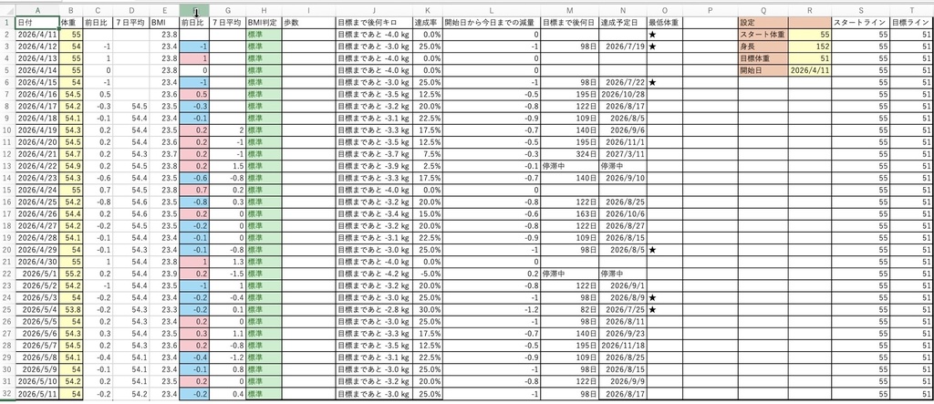 【本気で痩せたい方へ】劇的変化が見える!Excelダイエット管理表|モチベ特化型