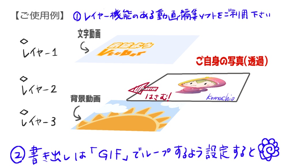 【無料配布】おやすみVTuber GIF動画〜本人画像を差し込める!〜