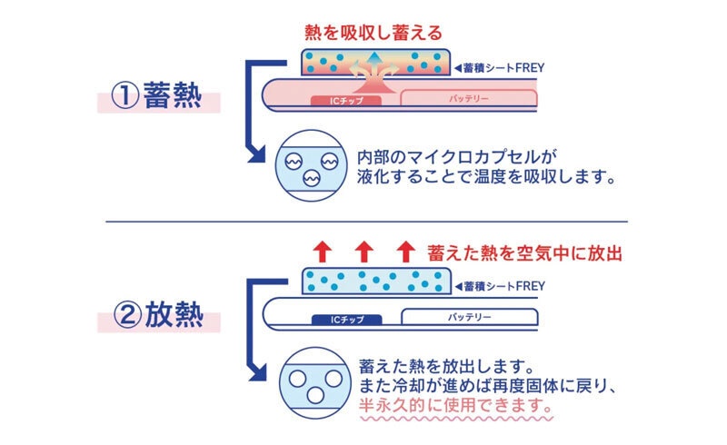 スマホ冷却シート(スマ冷)