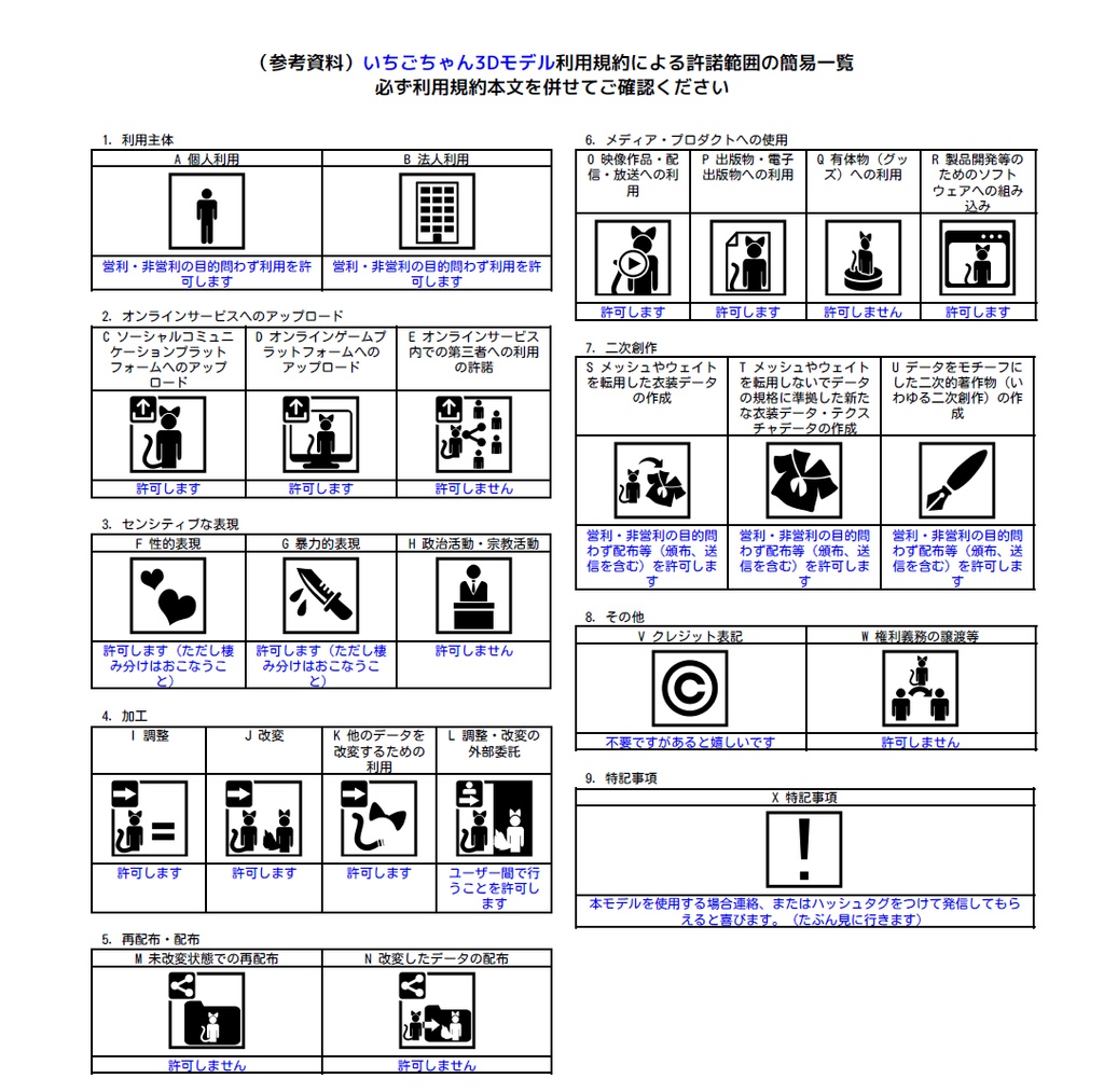 【オリジナル3Dモデル】いちごちゃん【VRM】