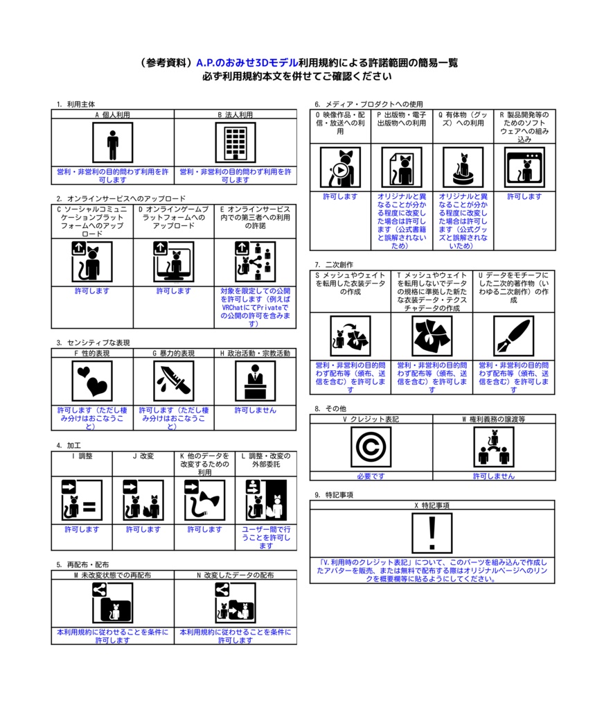 【無料】天使の輪【VRoidカスタムアイテム】