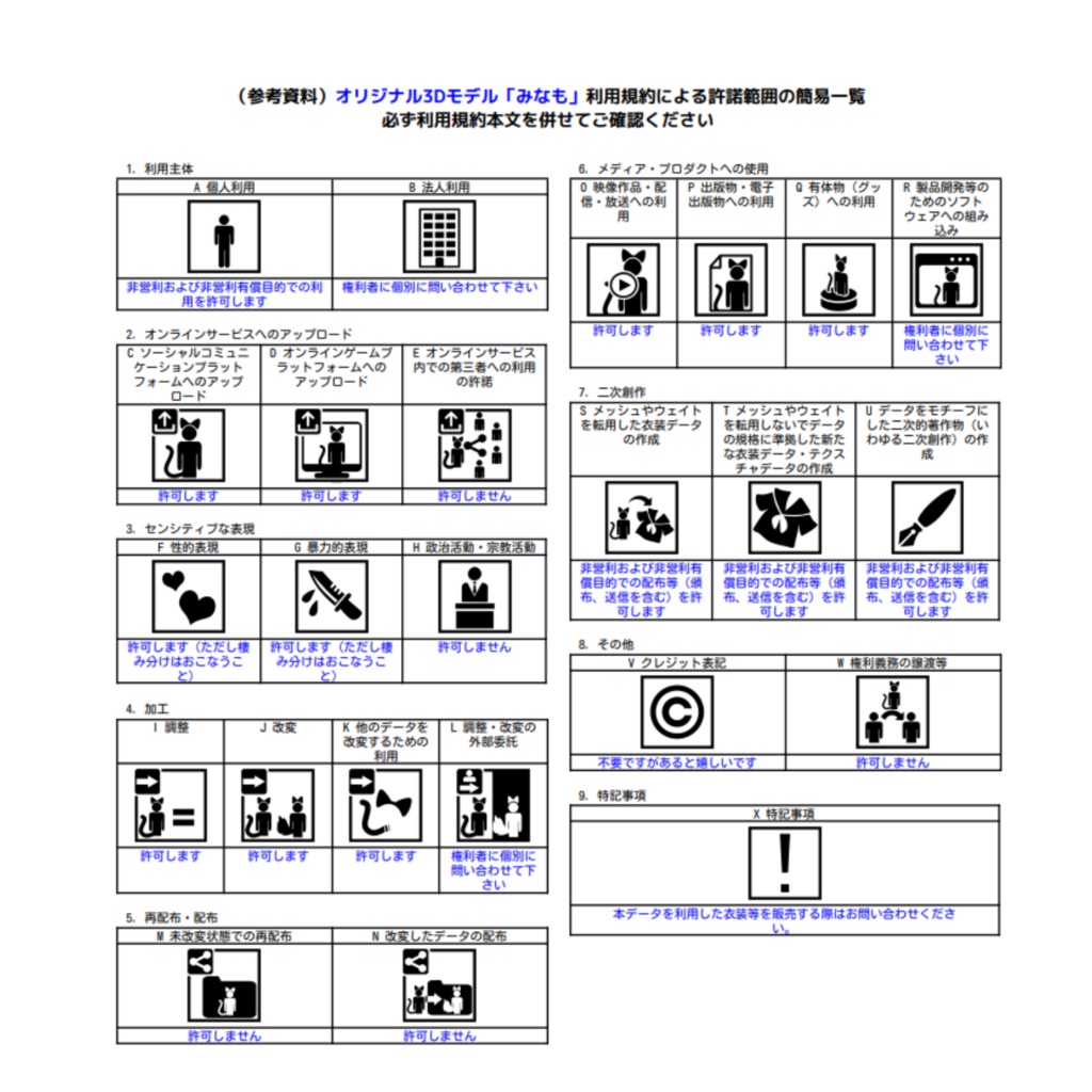 オリジナル3Dモデル「みなも」