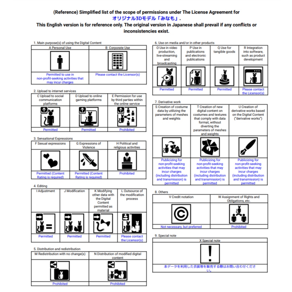 オリジナル3Dモデル「みなも」