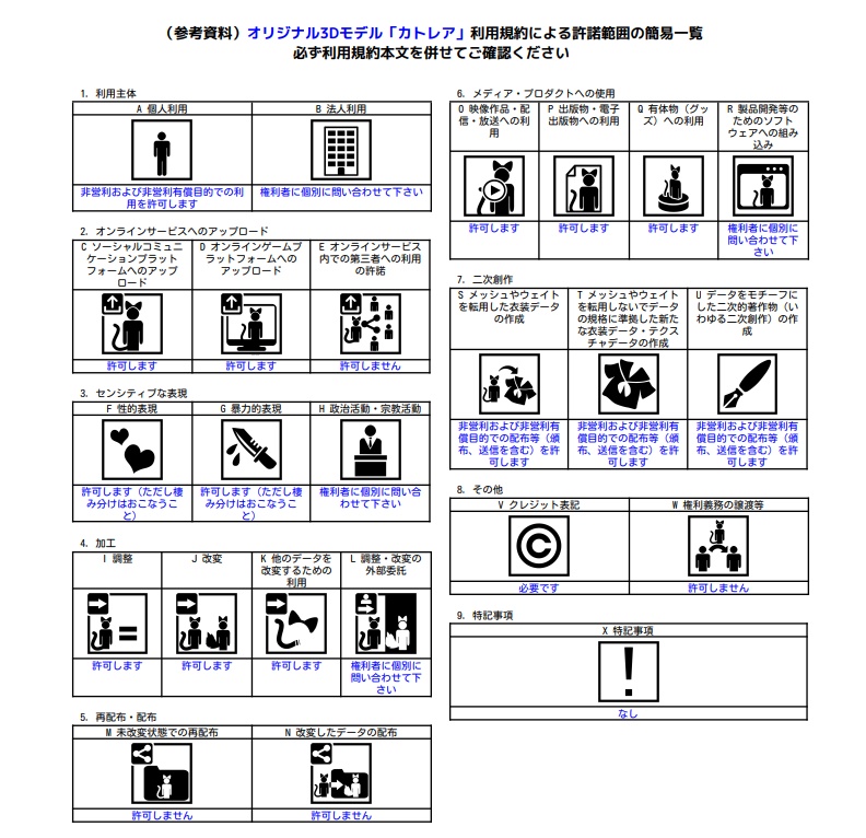オリジナル3Dモデル「カトレア」